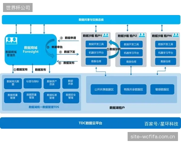 部分平台为追求“高大上”，开发了众多脱离群众真实需求的功能，最终沦为无人使用的摆设