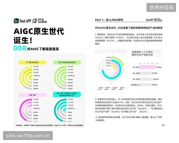数据显示,Z世代在新增会员中的占比若低于30%,俱乐部的长期会员基础将面临老化风险 数据显示,Z世代在新增会员中的占比若低于30%,俱乐部的长期会员基础将面临老化风险